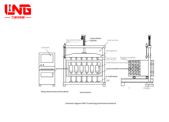 MCT-6(6 stations) Microcomputer-controlled friction test bench for switching valve